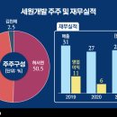 세원빌딩 이미지