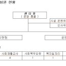 용산구립장애인주간보호센터 이미지