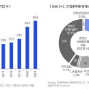 비바산업