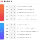 선린중학교 | (시험 후기) 2024년 4월 14일 토익 후기, 선린중학교 토익고사장 후기