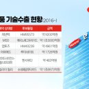 대형약품