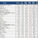밸류플러스인베스트먼트