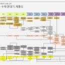 수학을읽다 - 동대문구 답십리로69길 8 | 수학을읽다