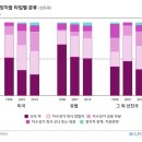 자수성가 억만장자 20년새 45％→70％ 급증…그 중심은 미국 이미지