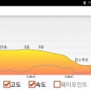 칡소폭포 이미지