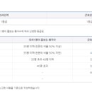 정안요양병원 이미지