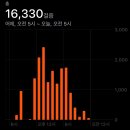 지르아트 | 2024년 7월 6일