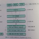 만성염증에 대한 기능의학적 접근 - 인슐린 저항성, 설탕, 포화지방, 동맥경화, 암, 류마티스 이미지