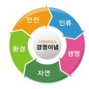 자연 엔 환경 네이버블로그