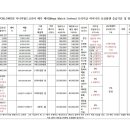 시너지플랜