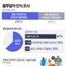 칼라세대