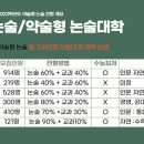 2023 가천대 논술/약술형 논술 합격 팁! - 목동씨사이트학원 이미지