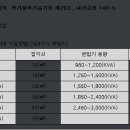 동양전기안전관리 이미지