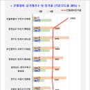 회원동149 이미지