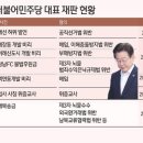 이재명 '4개 재판, 혐의만 11개'…도대체 1심은 언제? '지연된 정의' 이미지