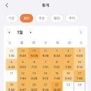 선린인터넷고등학교 | 77회 약사 국가고시 후기