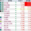(주)이륜코리아 | 3월 26일 특징주 (보안 / 제약,의료AI / OLED / 2차전지 / 로봇 / HLB 그룹주 / CXL)
