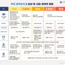 Re: "코로나19" 사회적 거리두기 단계별 기준 및 방역조치 이미지