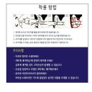 맥스 소프트 | 소음차단 잘 되는 맥스 울트라 소프트 이어플러그 솔직후기! (feat.훈련소 꿀템)