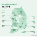 (주)파마리서치 | [리투오 파인] 셀프 시술 후기