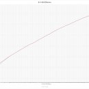[ 2023-08-01 ] 대한설비공학회-급수기구부하단위에 의한 동시사용유량표(LPM) 이미지