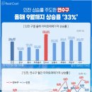 인천강남시장 이미지