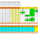 2026.07.05 ND리그 9차전 대 나이스가이즈(14대6 승) 이미지