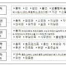 민법총칙 서론 이미지