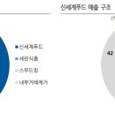 세린식품㈜ 이미지