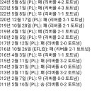 내일 새벽에 있을 리그컵 4강에서 토트넘이 비길 확률이 높은 이유 이미지