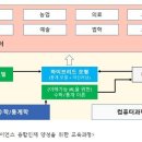 전남대학교 교육대학원 이미지