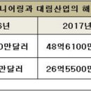 대림ENG 이미지