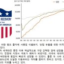 돈의 역사(Ⅴ-1) : 미국이 세계의 경찰을 자처한 이유는? 이미지