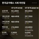 한국돈거래소 이미지