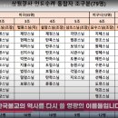 상월결사(회주 이사장 자승) 인도순례 준비모임 - 불교중흥 다짐 이미지