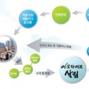 에코네트워크(주) 이미지