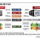 한국휴렛팩커드유한회사
