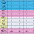 17KG버블샷2 = WD175ARYKSU / WD175ACYKSU=111만원 / WD175ACYKWR / WR175AVYKWR 이미지