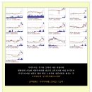 [2013년 10월 8일 화 : 주식투자방법 ] 모닝증시 매일 핵심체크 (미증시 마감 시황 / 전일증시 마감 시황 / 특징종목 / 시장추세판단) 이미지