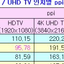 PPI와 해상도 연관성 !! 이미지