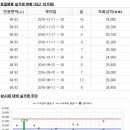 월산마을13단지 대우푸르지오 이미지