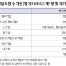 파란행정사 이미지