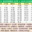 남북로~중앙로 이미지