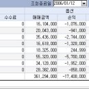 2천만원 전업투자 1월물 매매 결산 ( 인사드립니다.) 이미지