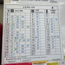 777오락실 | 요나고 여행 [이온몰 히에즈] 완전정복_이틀 연속 간 후기