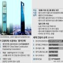 대륙건설