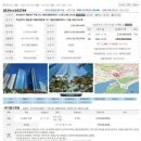 부산부의 탄생_부산 도시개발 근현대사 이야기 1