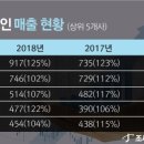 신한회계법인 네이버블로그