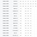 김해삼문고등학교 이미지