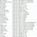 지디알골프사송점 이미지